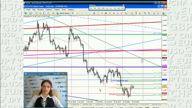 Блогина_Обсуждаем прогнозы и торговые сигналы.2012-07-26_3