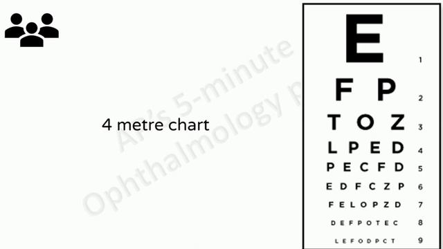 Snellen Chart