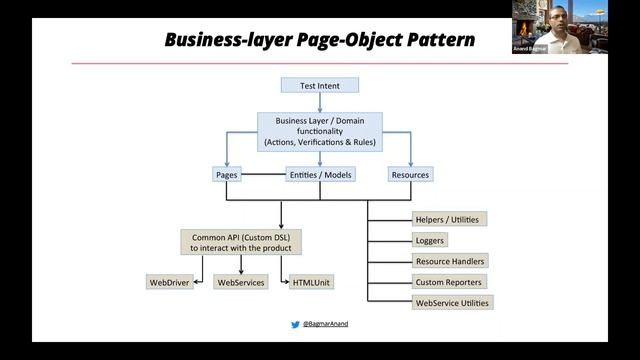 [Webinar Recording] Design Patterns in Test Automation смотреть онлайн