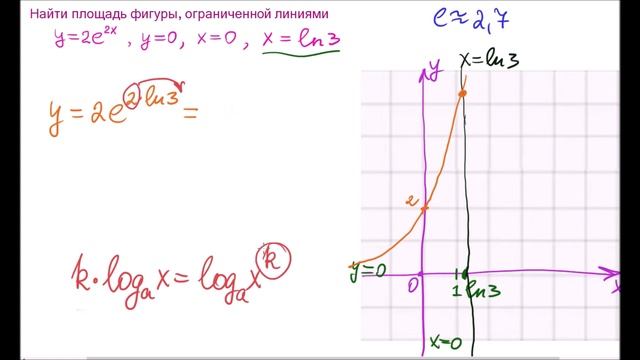 Найти площадь фигуры, ограниченной линиями смотреть онлайн