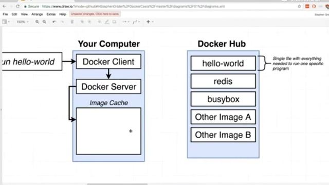 Using the Docker Client смотреть онлайн