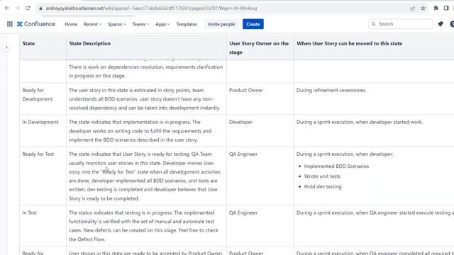 ChatGPT Bot for Knowledge Base (example with Confluence), by Andrii Piatakha смотреть онлайн