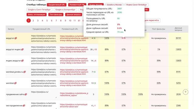 Вкладка распределения в модуле ведения SEO проектов Пиксель Тулс ? смотреть онлайн
