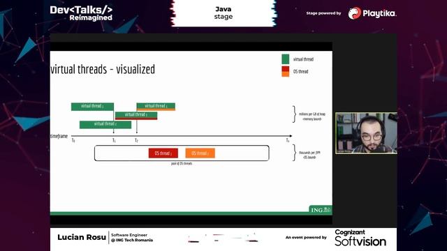 Lucian Roșu on the Java stage at DevTalks Reimagined 2021 смотреть онлайн