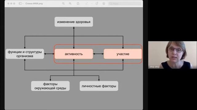 Современные подходы к реабилитации детей с ограниченными возможностями здоровья смотреть онлайн