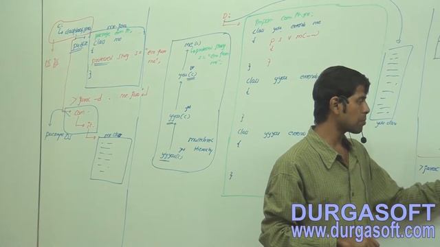 Core Java Declarations with Access Modifiers and Modifiers protected access modifier Part - 2 смотреть онлайн