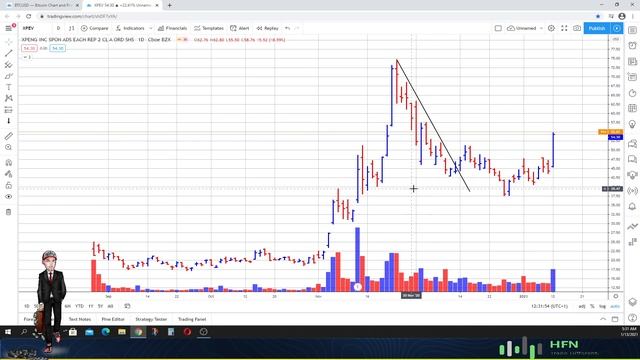Xpeng (XPEV) Stock Price Prediction
