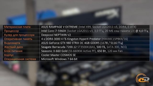 Kingston HyperX Predator PCIe SSD 480 ГБ - видеообзор SSD-накопителя смотреть онлайн