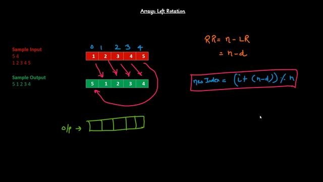 Arrays Left Rotation HackerRank Solution смотреть онлайн