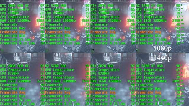 Benchmark RX 5700 8G vs RX 5700 XT 8G vs RTX 2070 vs RTX 2060 with 1080P & 1440P with Fire Strike смотреть онлайн