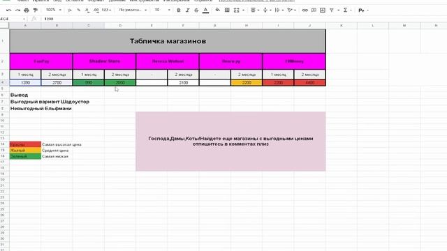 WOW ОПЛАТА ИГРОВОГО ВРЕМЕНИ-как оплатить подписку вов 9.2 смотреть онлайн