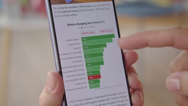 Samsung Galaxy A52 5G Full Review