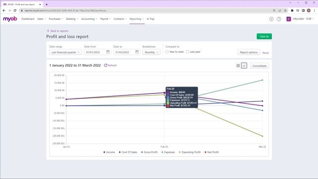 Reporting in MYOB Business смотреть онлайн