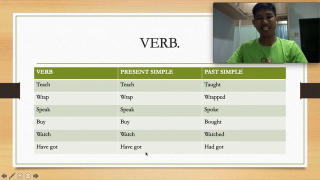 ENGLISH YEAR 4 (PAST TENSE/ PRESENT TENSE) смотреть онлайн