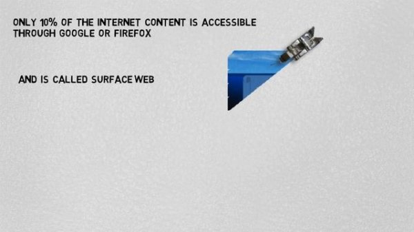 Most amazing facts about internet