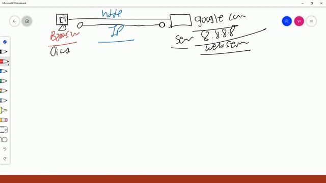 CCNA Enterprise Free Boot Camp Day 13 смотреть онлайн