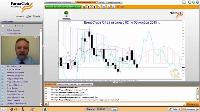 Forex Club Еженедельный обзор работы торговой системы «Бонсай» 09 11 2015 2 смотреть онлайн