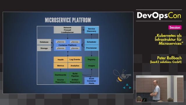 Kubernetes als Infrastruktur für Microservices смотреть онлайн