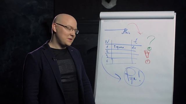 Как Сделать с Творчеством