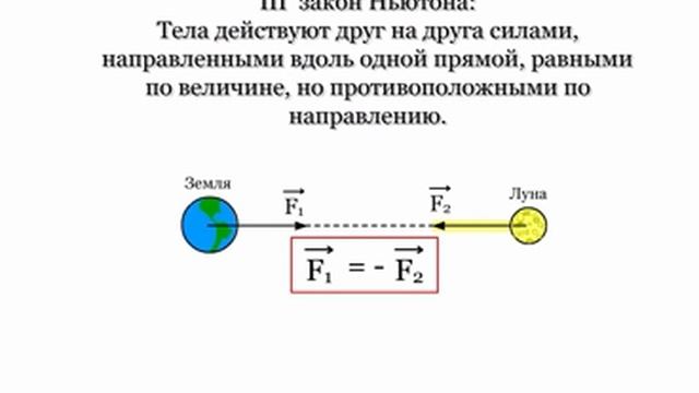 1.2.3 Третий закон Ньютона смотреть онлайн