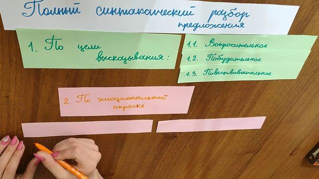 Полный синтаксический разбор предложения - 1 смотреть онлайн