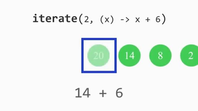 Iterate 1 - Stream API java смотреть онлайн