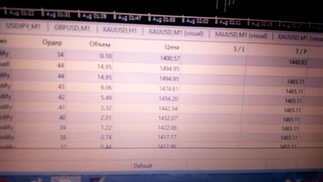 Крэш-тест торгового робота Elastic Gold смотреть онлайн