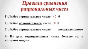 Тема 22. Сравнение рациональных чисел