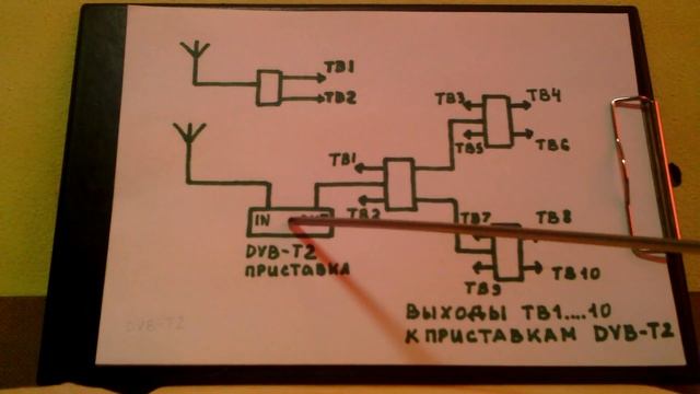 Как подключить не сколько DVB-T2 к одной антенне. смотреть онлайн