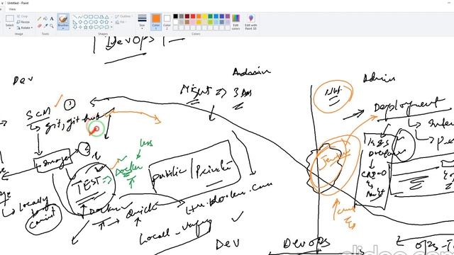 Detail Concept of DevOps and Comparison with Redhat-OpenShift #Redhat #linux #DevOps #Openshift смотреть онлайн