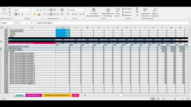 Бизнес-план аптеки. Финансовая модель аптеки. Аптека, как бизнес. Как открыть аптеку, аптечный пунк