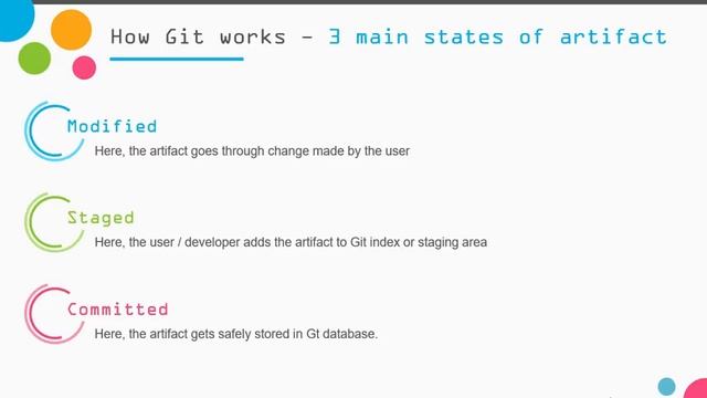 004 How Git works Part 1 смотреть онлайн