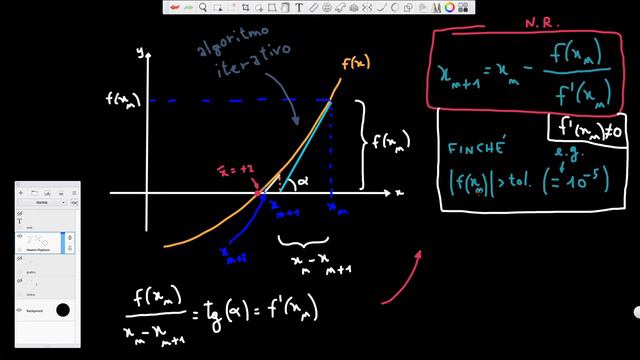 Algoritmo di Netwon-Raphson | 01 Teoria e Formule | Calcolo Numerico смотреть онлайн
