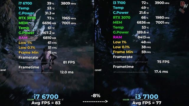 i7 6700 vs i3 7100 Tested in 12 Games (2024) 1080p смотреть онлайн