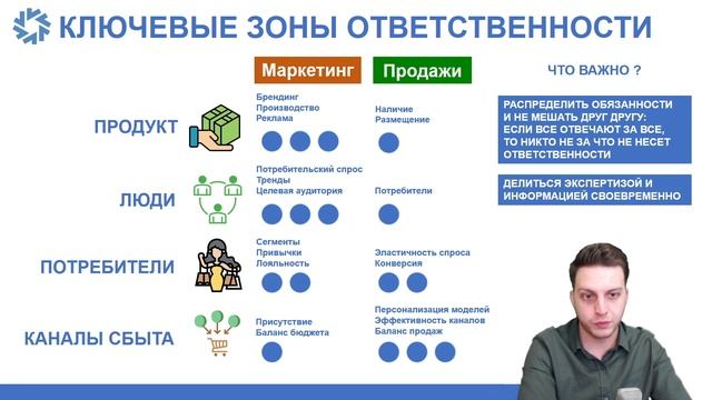 Маркетинг и продажи: кто за что отвечает? смотреть онлайн