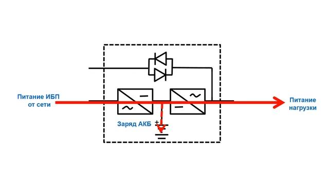 Типовые ошибки при проектировании Центров обработки данных (часть 1) смотреть онлайн