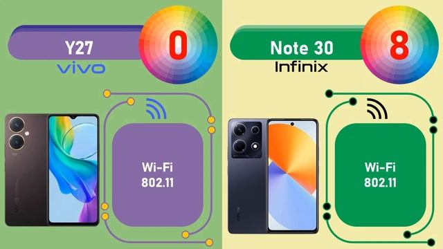 Vivo Y27 VS Infinix Note 30 | Smartphone 2 Jutaan смотреть онлайн