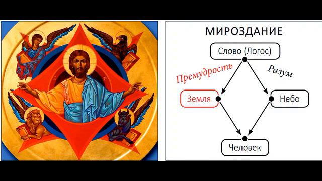 Премудрость Божия (Книга "Проект Бога", стр. 83-90) смотреть онлайн