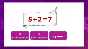 Математика. 1 класс. Сложение и вычитание  однозначных чисел /01.10.2020/