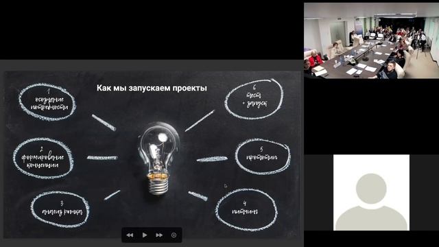 Раушания Полосина - Серийное креативное предпринимательство смотреть онлайн