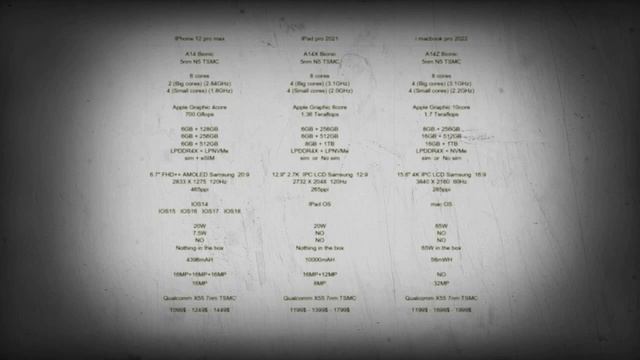 iphone 12 pro max(A14 Bionic) VS ipad pro 2021(A14X Bionic) VS macbook 2022(A14Z Bionic) смотреть онлайн