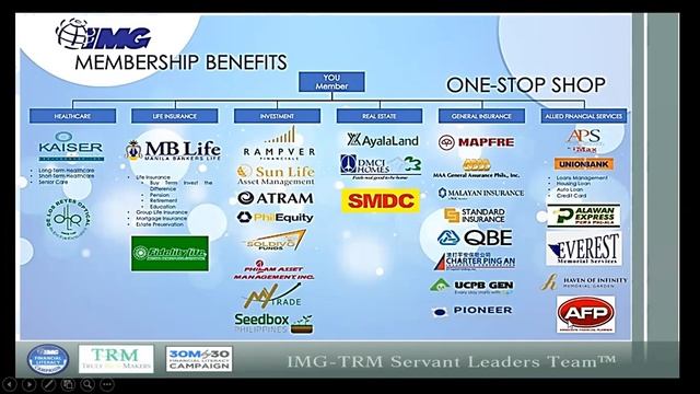 WHO IS IMG or INTERNATIONAL MARKETING GROUP COACH CHAD смотреть онлайн