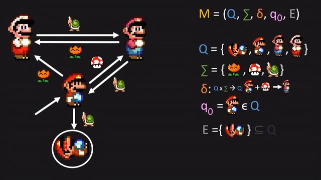 ENDLICHE AUTOMATEN (mit SUPER MARIO erklärt) | Theoretische Informatik смотреть онлайн