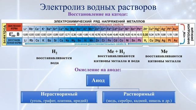 Электролиз смотреть онлайн