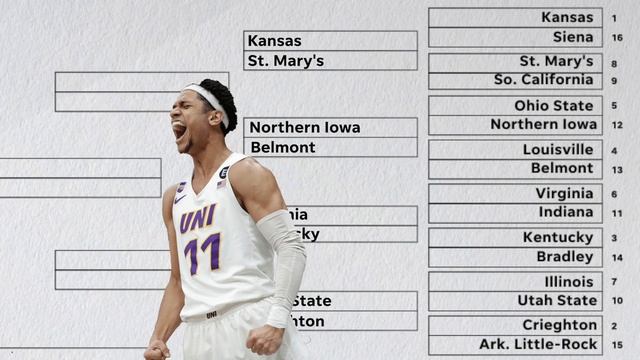 March Madness simulation: Which teams make it to the Sweet 16? | SportsPulse смотреть онлайн