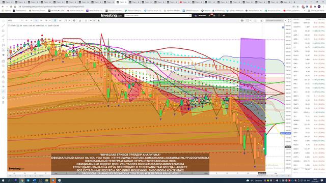 #АНАЛИЗ#АКЦИЙ#S&P500#NASDAQ#USD/RUB#EUR/RUB#BTC/USD #ВИДЕО#ИНДЕКСОВ#ВАЛЮТ#ПРОГНОЗ#ДВИЖЕНИЯ#ЕЖЕДНЕВН смотреть онлайн