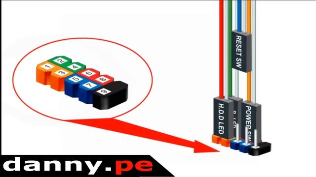 How To Connect Front Panel Connectors To The Motherboard смотреть онлайн