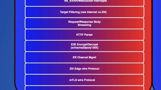 Touchless Web App Zitification - 4/20 browZer readout смотреть онлайн