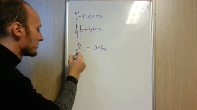 РУсские МАгические ЗНАКИ: 1. Вводная смотреть онлайн