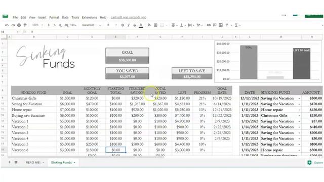 Sinking Funds Tracker, Sinking Funds Excel Template, Sinking Funds Excel Spreadsheet Google Sheets смотреть онлайн